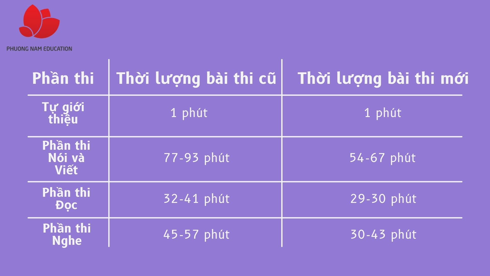 Chi tiet ve thoi gian thi